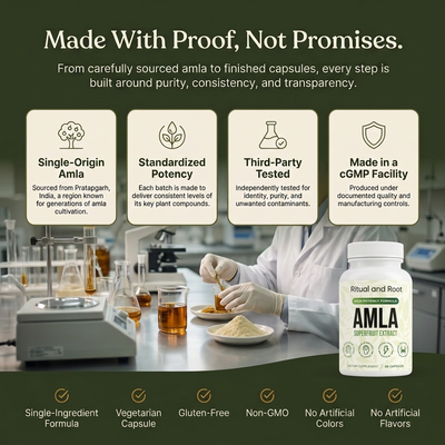 Amla Superfruit Capsules
